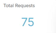 Total requests widget